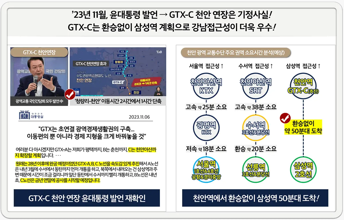 GTX-C노선 개발계획