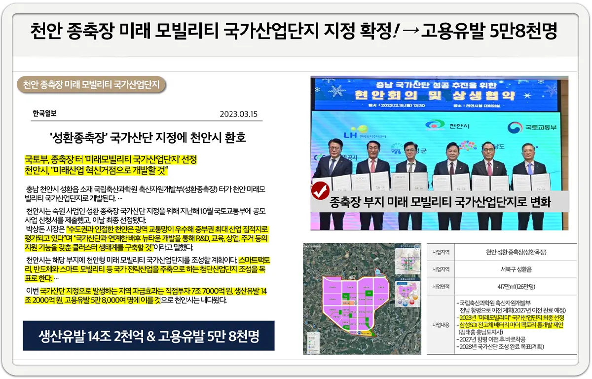 고용유발 프리미엄