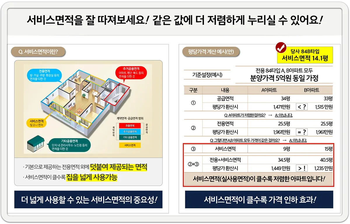 천안 경남아너스빌 서비스면적