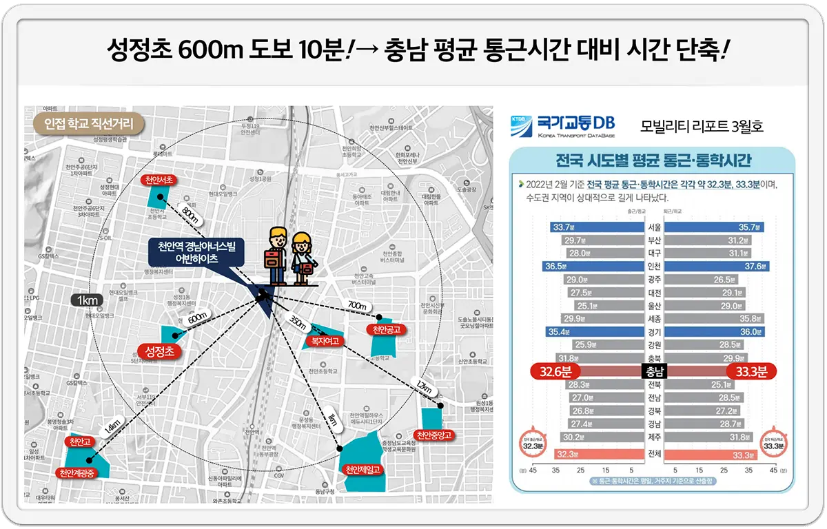 천안 경남아너스빌 학군