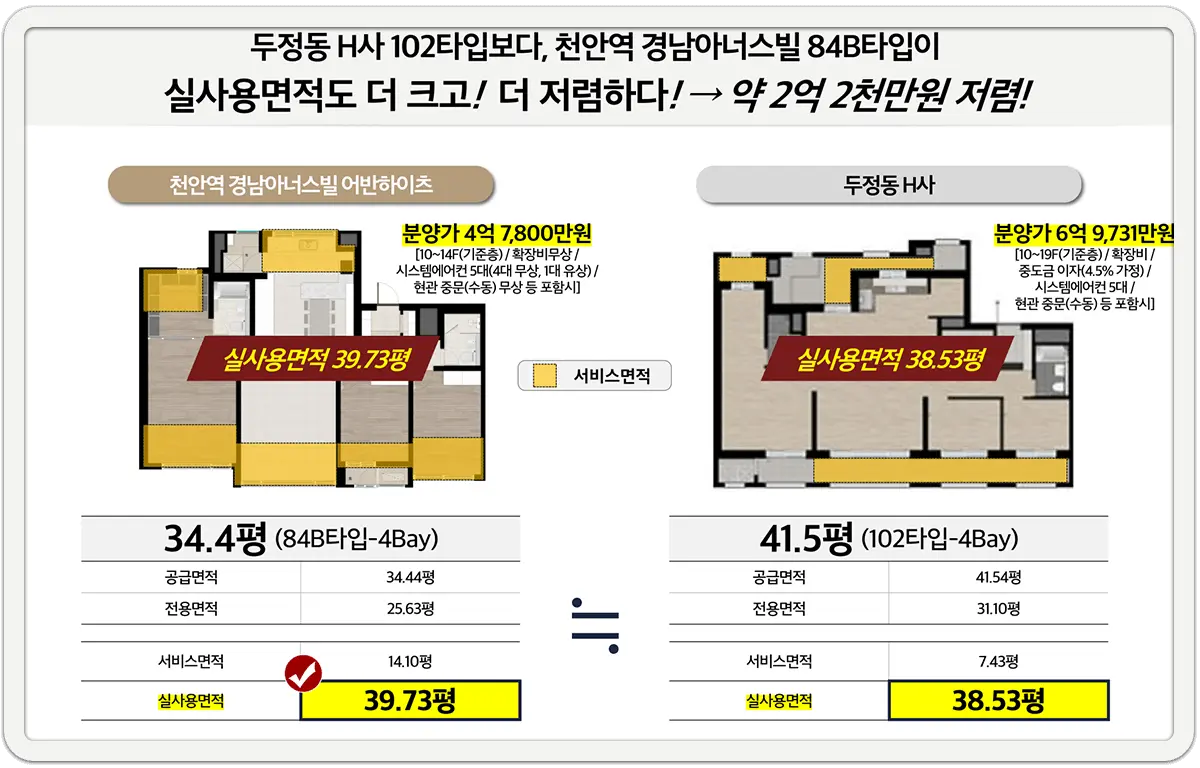 천안 경남아너스빌 실사용면적